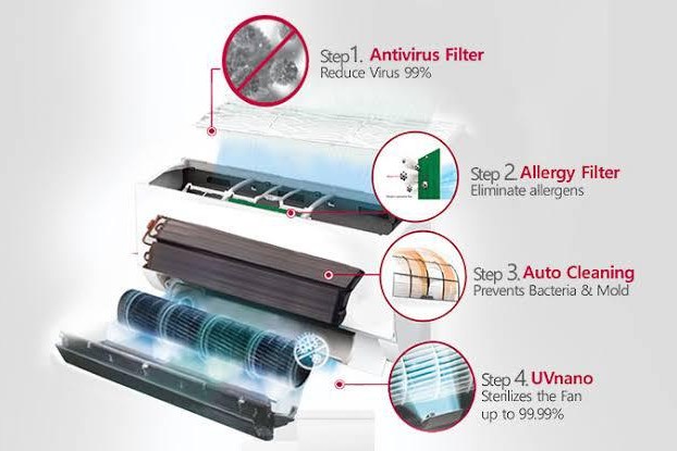 LG announce the launch of its new AC line-up for 2022