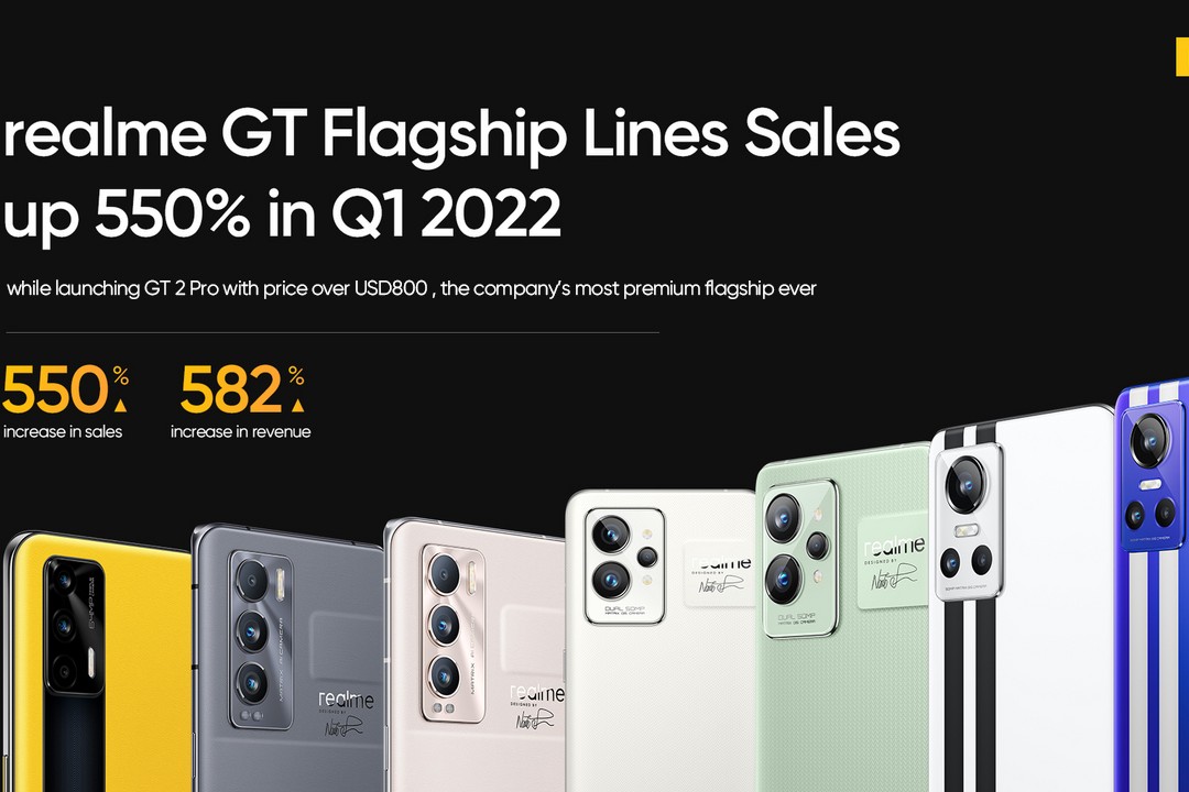 realme achieves 550% growth through GT series global sales